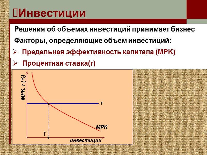 Инвестиции  Решения об объемах инвестиций принимает бизнес  Факторы, определяющие объем инвестиций: 